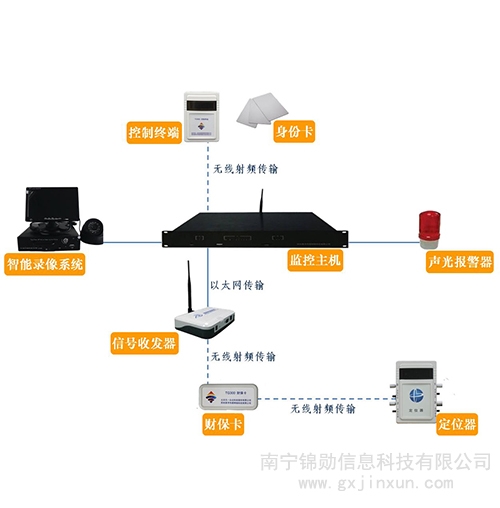 贵港防盗报警器