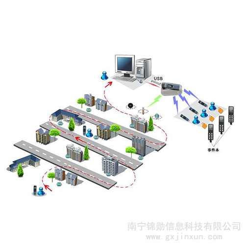 安全电子巡更系统