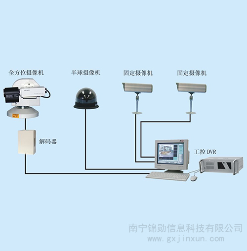  防盗报警系统