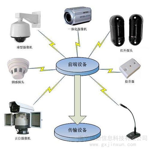 联网报警系统