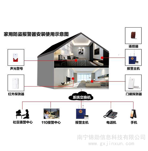 家用防盗报警系统