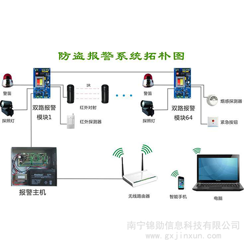  防盗报警系统