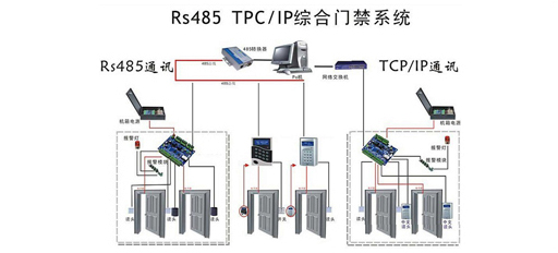 智能门禁系统门禁