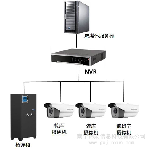 家庭监控系统价格