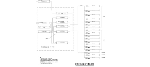 网络操作系统