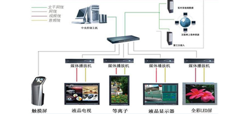  多媒体信息发布系统