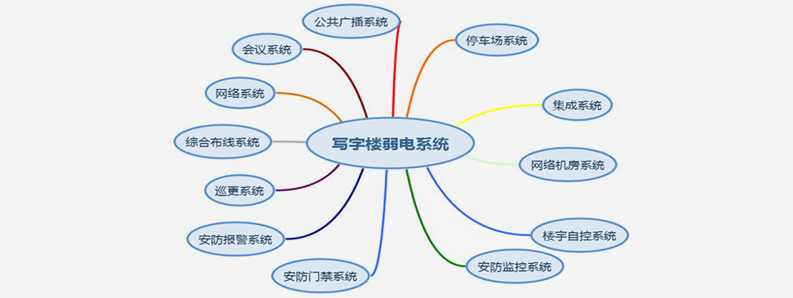 写字楼弱电系统