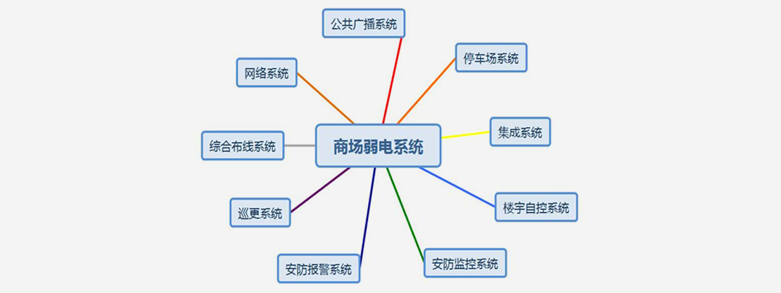 商场弱电系统