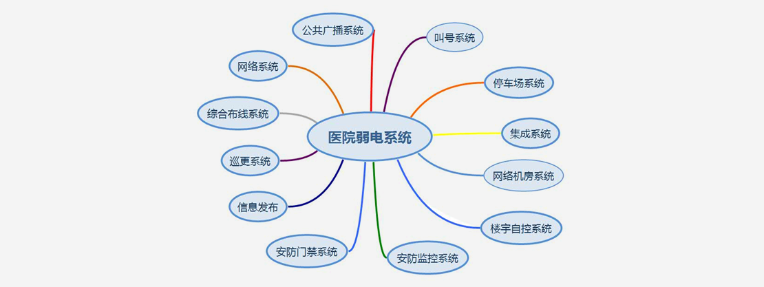 医院弱电系统