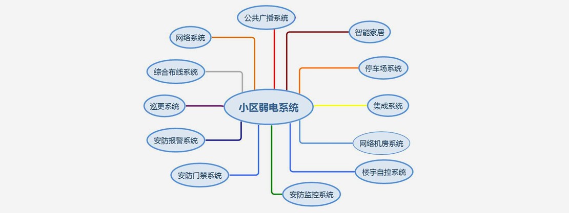 小区弱电系统