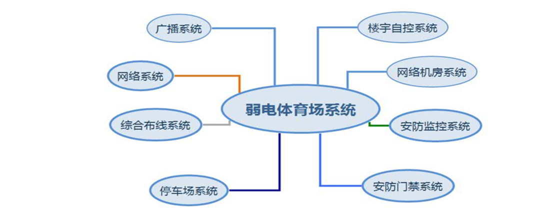 体育场弱电系统