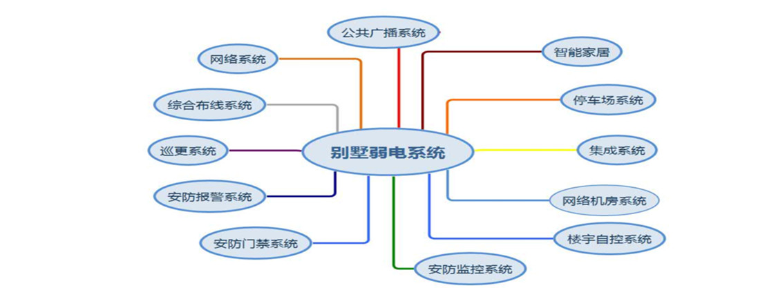 别墅弱电系统