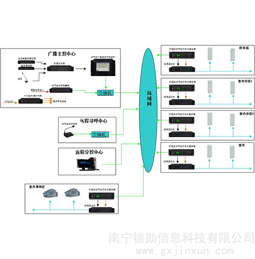 公共广播系统