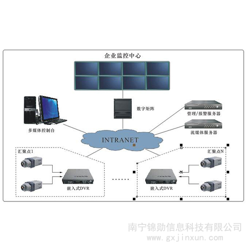 视频安全监控系统