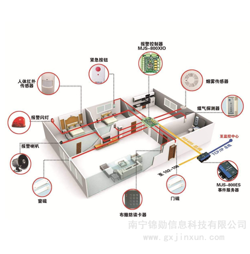 楼宇自控系统