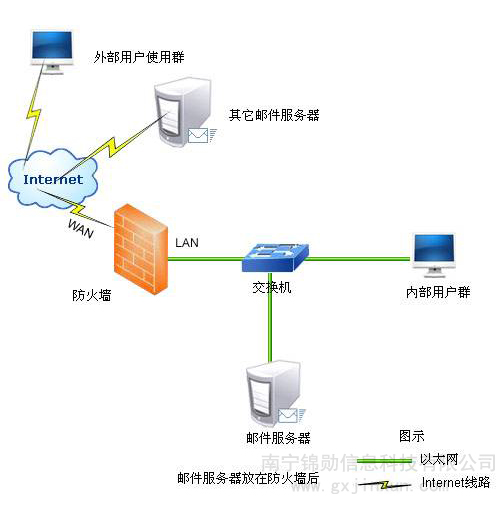 公共广播系统